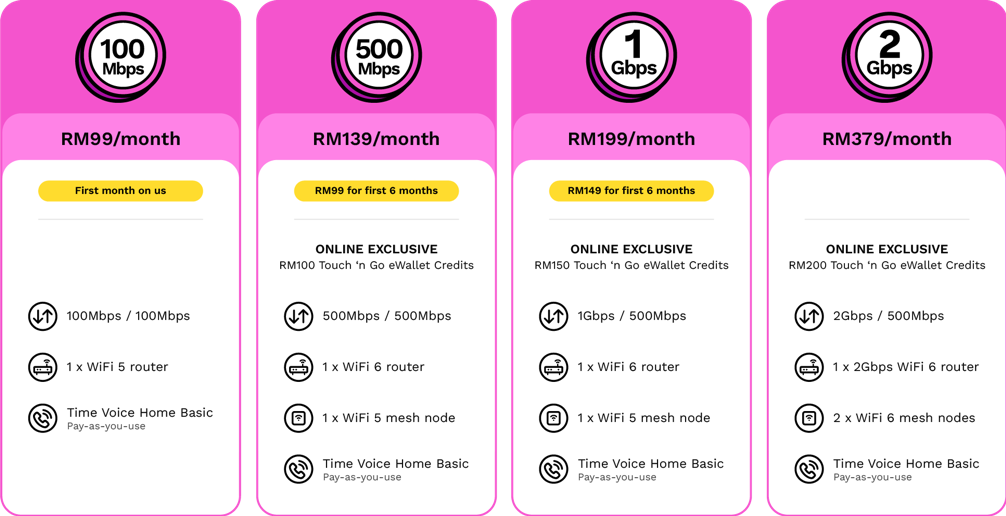 2x the Speed. 2x the Fun. 2Gbps has Landed.